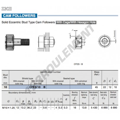CFES10-B-IKO