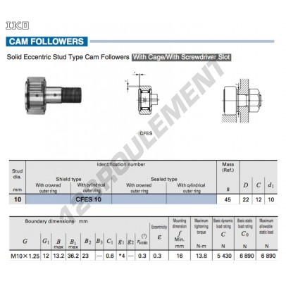 CFES10-IKO