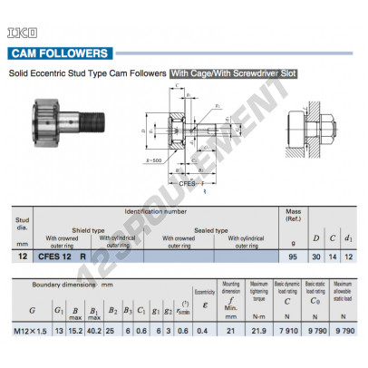 CFES12-R-IKO