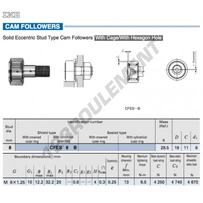 CFES8-B-IKO