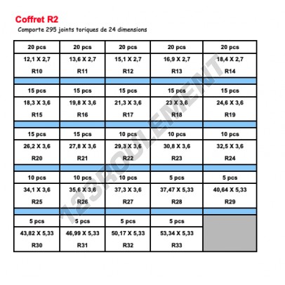 COFFRET-R2-295-ORINGS-NBR70