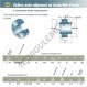 Accessoire de palier - CUC209-26-SNR