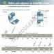 Accessoire de palier - CUS206-18-SNR