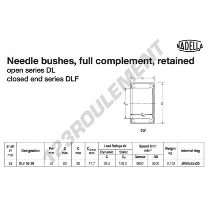 DLF5520-NADELLA