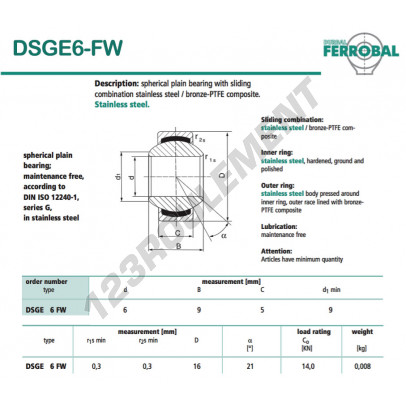 DSGE6-FW-DURBAL