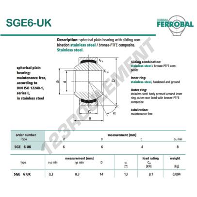 DSGE6-UK-DURBAL