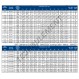 Accessoire de palier - ER22T-SEALMASTER