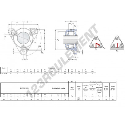 FNL-507-B-SKF