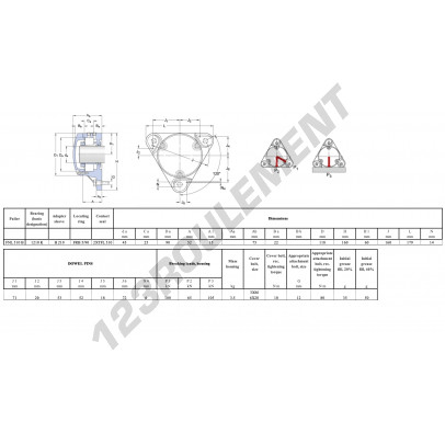 FNL-510-B-1210-K-H210-SKF