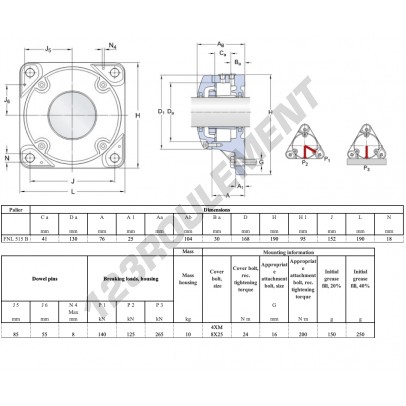 FNL-515-B-SKF