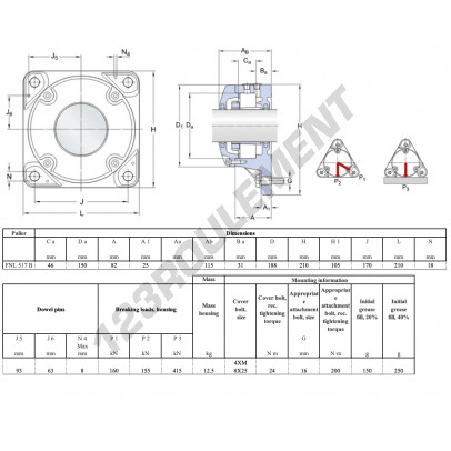 FNL517B-SKF