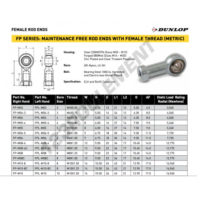FP-M10-DUNLOP