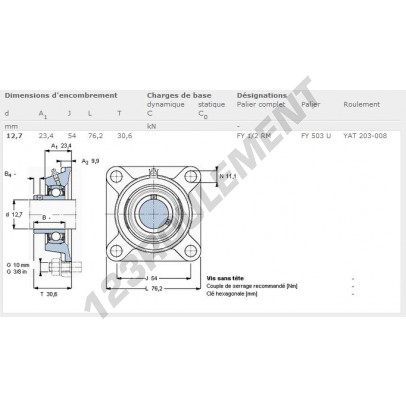 FY1-2-RM-SKF