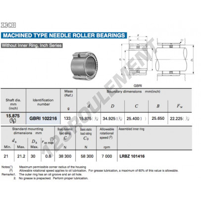 GBRI102216-IKO