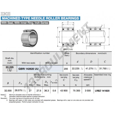 GBRI142620-UU-IKO
