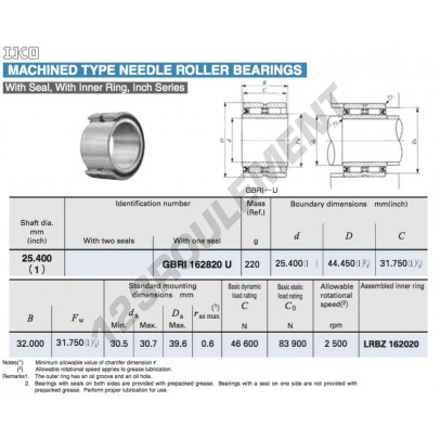 GBRI162820-U-IKO