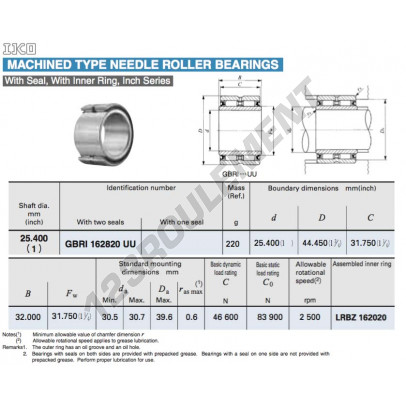 GBRI162820-UU-IKO