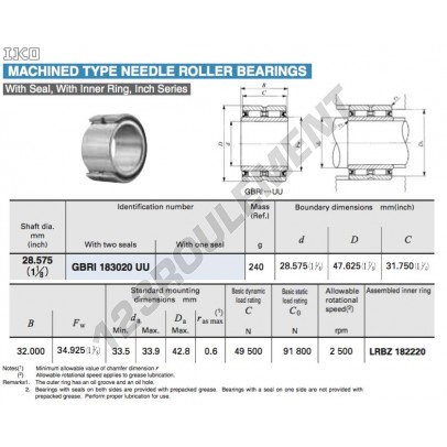 GBRI183020-UU-IKO