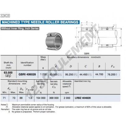 GBRI406028-IKO