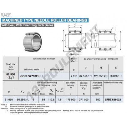 GBRI527632-UU-IKO