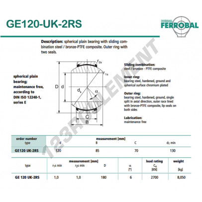 GE120-UK-2RS-DURBAL