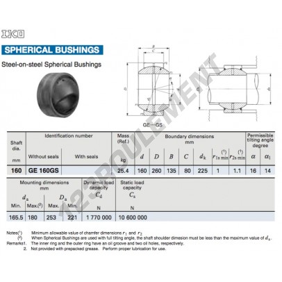 GE160GS-IKO