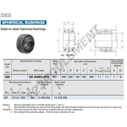 GE200ES-2RS-IKO
