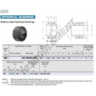 GE280GS-2RS-IKO