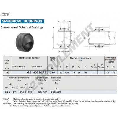 GE80GS-2RS-IKO