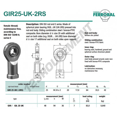 GIR25-UK-2RS-DURBAL