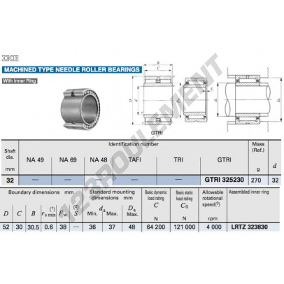 GTRI325230-IKO