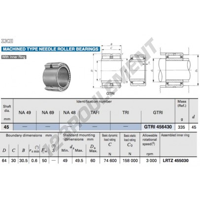 GTRI456430-IKO