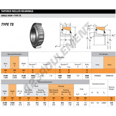 HM88630-HM88610A-TIMKEN