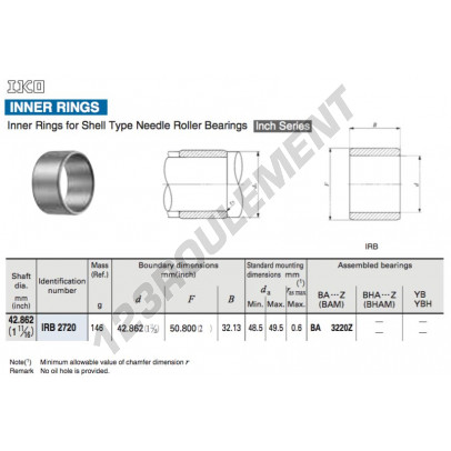 IRB2720-IKO