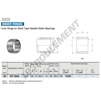 IRT6030-IKO
