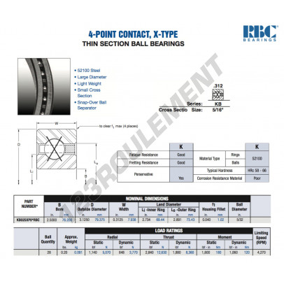 KB025-XP0-RBC