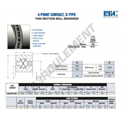 KB042-XP0-RBC