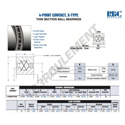 KF080-XP0-RBC
