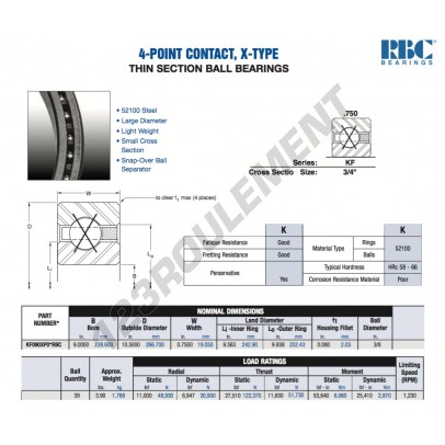 KF090-XP0-RBC