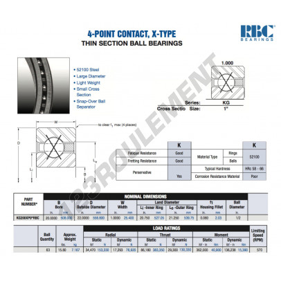 KG200-XP0-RBC