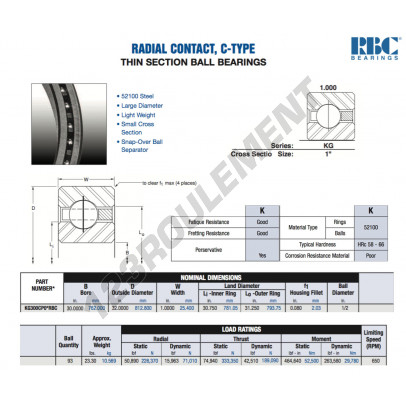 KG300-CP0-RBC