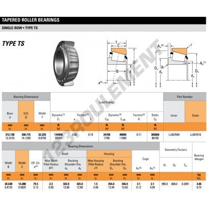 LL957049-LL957010-TIMKEN