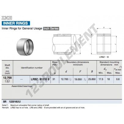 LRBZ81216-B-IKO