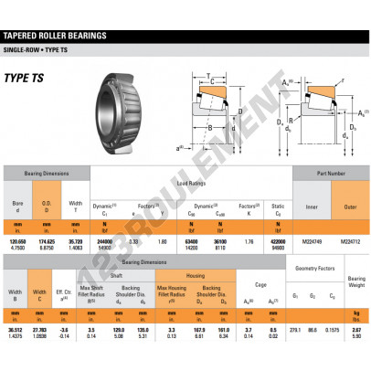 M224749-M224712-TIMKEN
