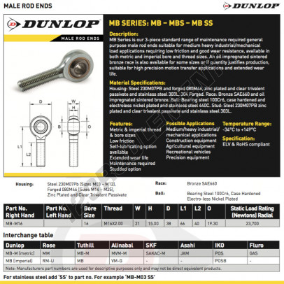 MB-M16-DUNLOP