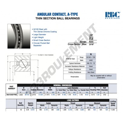 NAA15-AG0-RBC