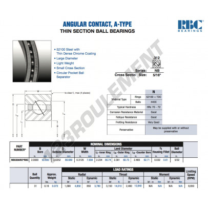 NB020-AR0-RBC