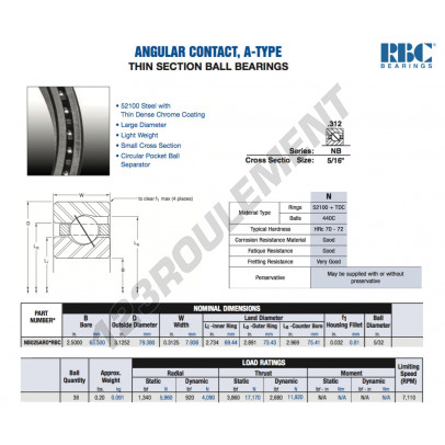 NB025-AR0-RBC