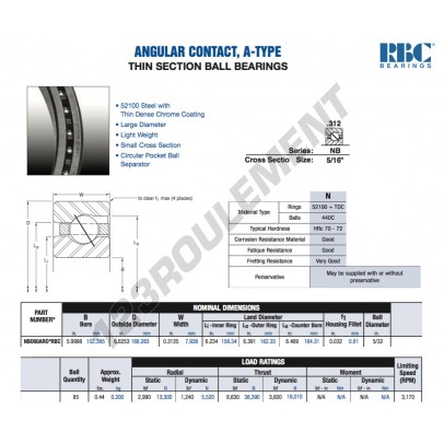 NB060-AR0-RBC