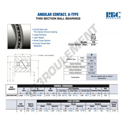 NB070-AR0-RBC